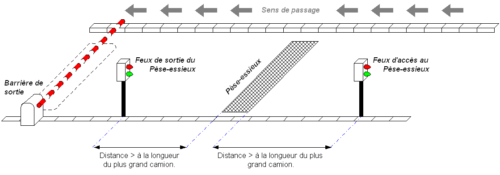 Axle scale - Image 2