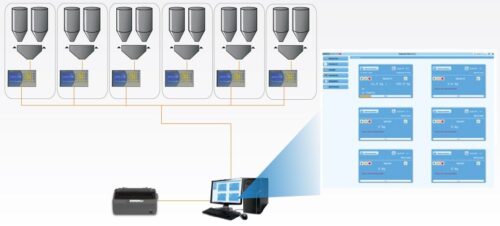 multiproducts weighing dosing software